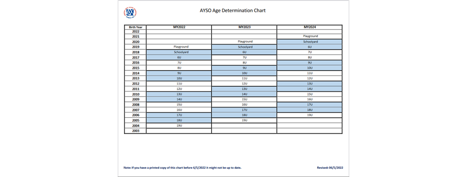 AYSO Age Determination Matrix