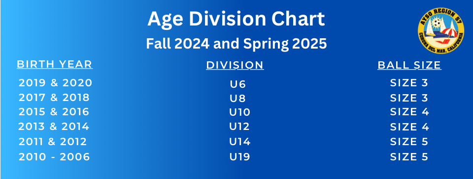 Fall 2024 & Spring 2025 Age Division Chart