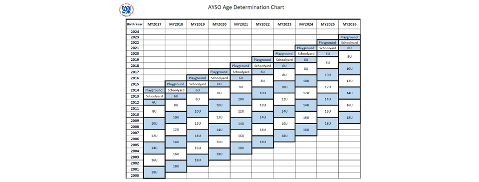 Age Chart