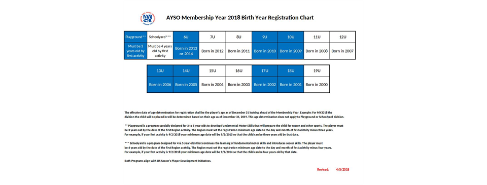AYSO Division/Birth Year Chart for 5 and under
