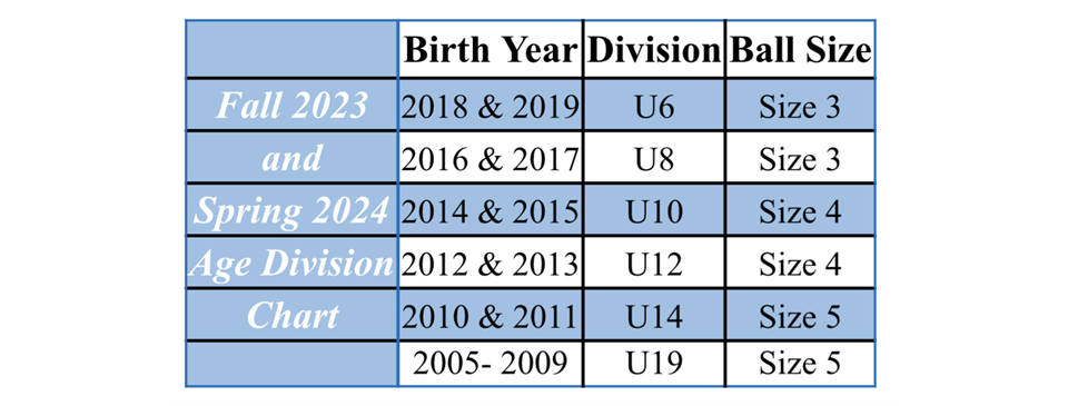 Fall 2023 & Spring 2024 Age Division Chart