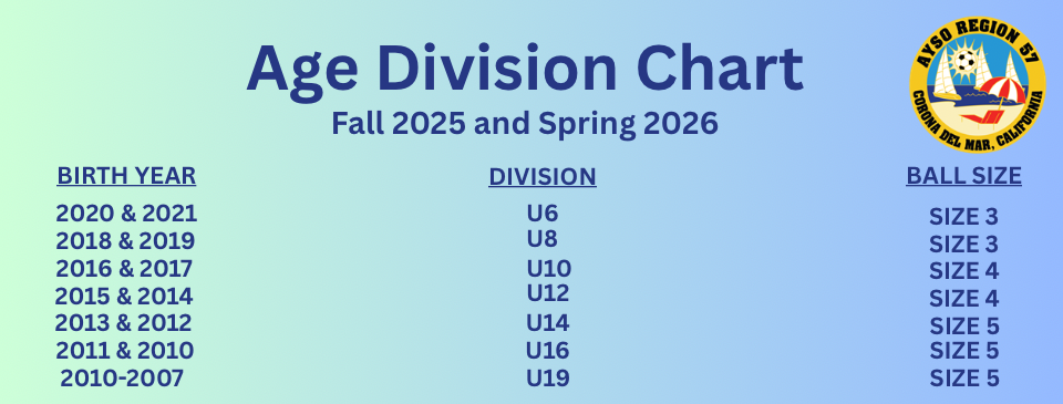 Fall 2025 & Spring 2026 Age Division Chart